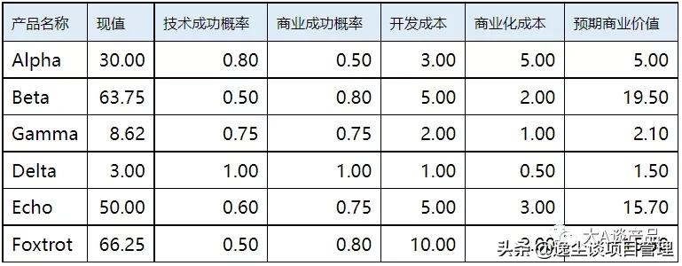 产品经理都是这样做产品规划的（上）