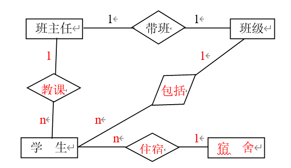 【数据库原理及应用】期末复习汇总高校期末真题试卷07