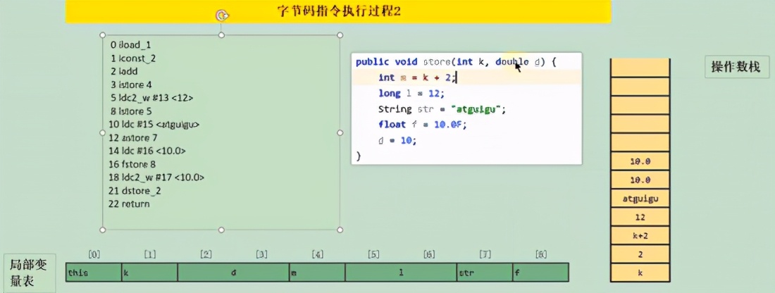 灵魂一问：一个Java文件的执行全部过程你确定都清楚吗？