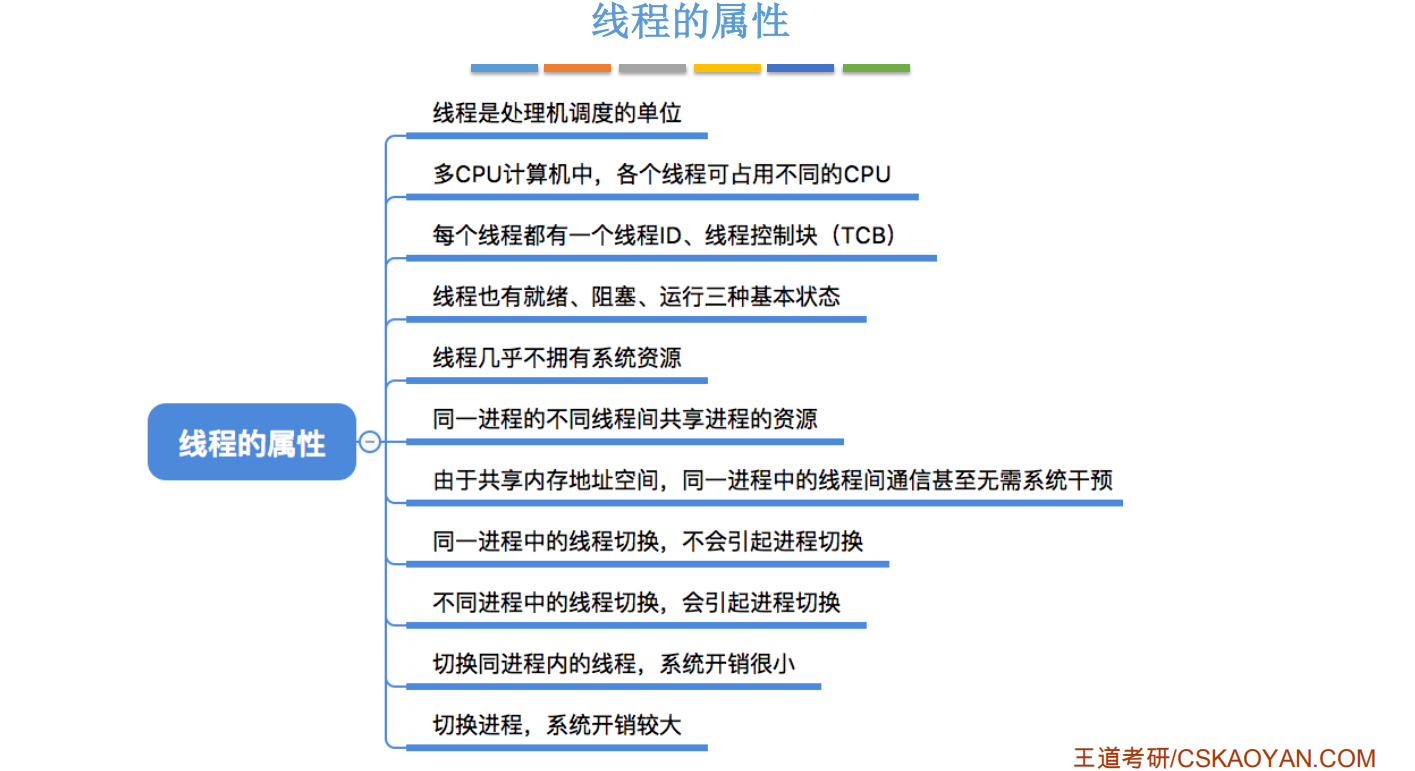 操作系統思維導圖總結