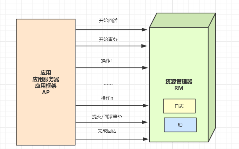 春招面试必备：分布式事务详细讲解！插图2