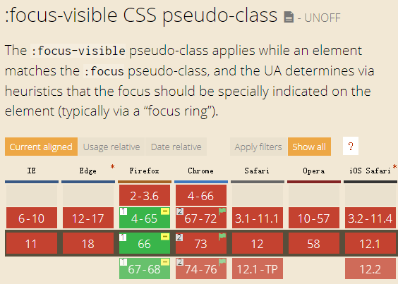 :focus-visible伪类兼容性