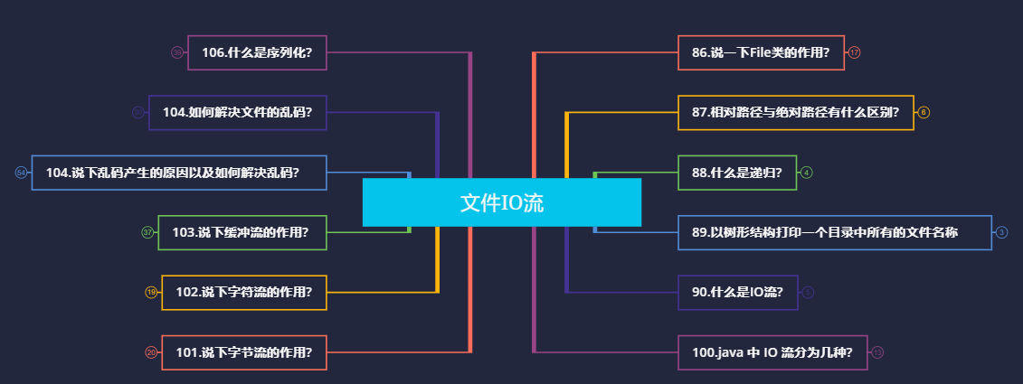 Java复习面试指南：17-什么是方法？写方法的时候有哪些注意点？