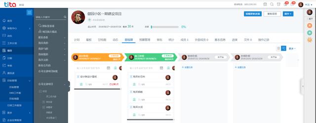 在项目中使用fastreport_如何在项目管理中使用里程碑