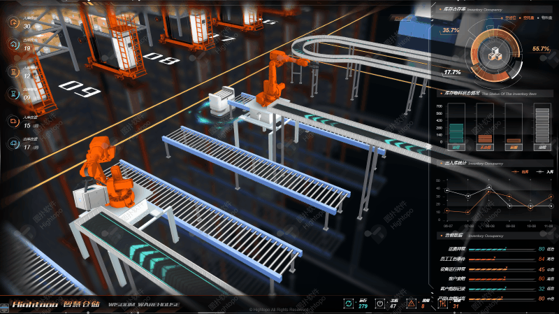  Three dimensional intelligent warehousing and logistics park integrated management and control system 