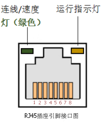 rj45插座尺寸图_带灯RJ45插座接口定义及使用说明