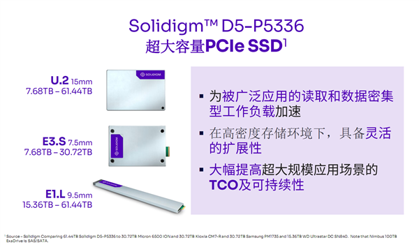 Still struggling with QLC?  Solidigm 61.44TB SSD delivered a good answer