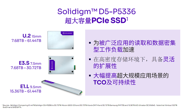 还在纠结QLC？Solidigm 61.44TB SSD交出了一份漂亮答卷