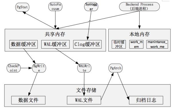 详解几种常用（闭源、开源）关系型数据库的架构和实现原理解读