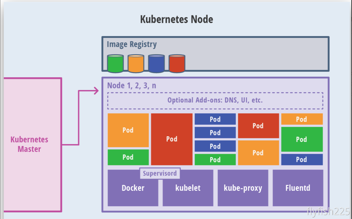                                         第三节  认识kubernetes_Pod_09