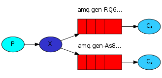 python-three-overall