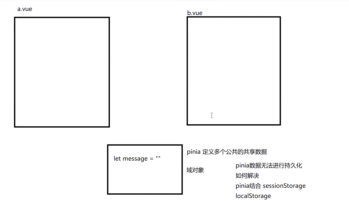 JavaWeb 前端工程化