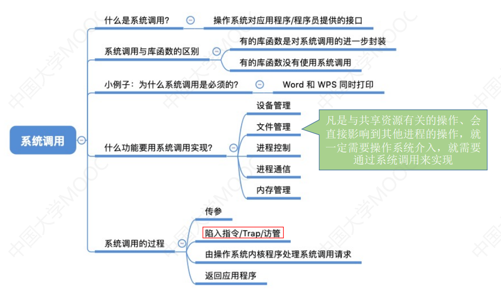 1.3_3 系统调用