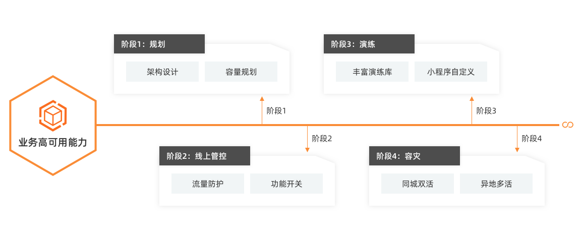 高可用架构图