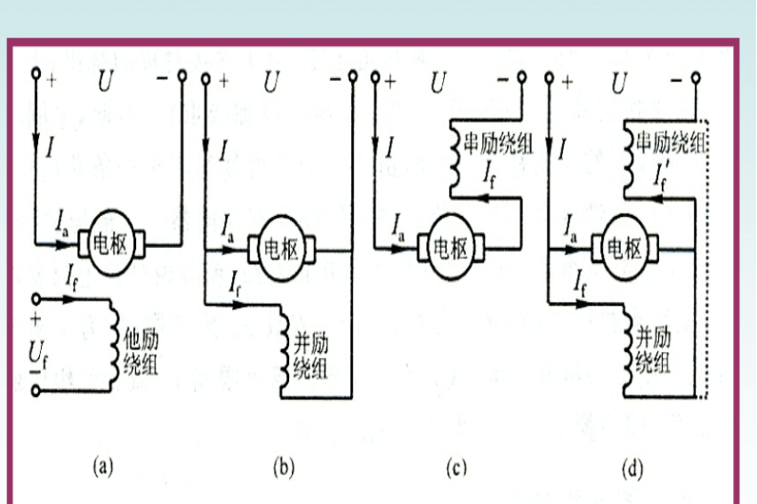 直流电机的磁场和电枢反应_直流电机 主磁场-CSDN博客