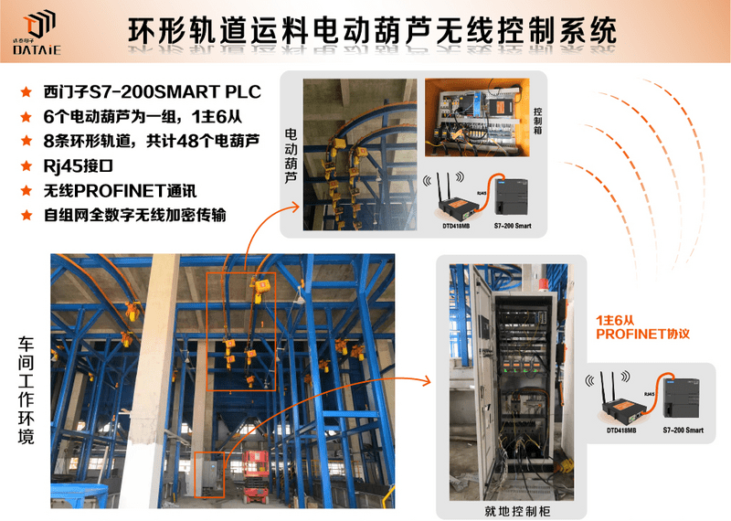 环形轨道运料电动葫芦无线控制系统的组成与功能