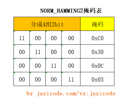 OpenCV-Python教程：统计函数~L1、L2、无穷范数、汉明范数(norm,NORM_HAMMING2,NORM_HAMMING)