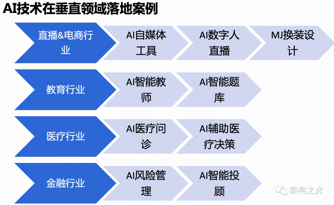 一文搞懂ChatGPT 和 AIGC 到底是什么？【最强科普】