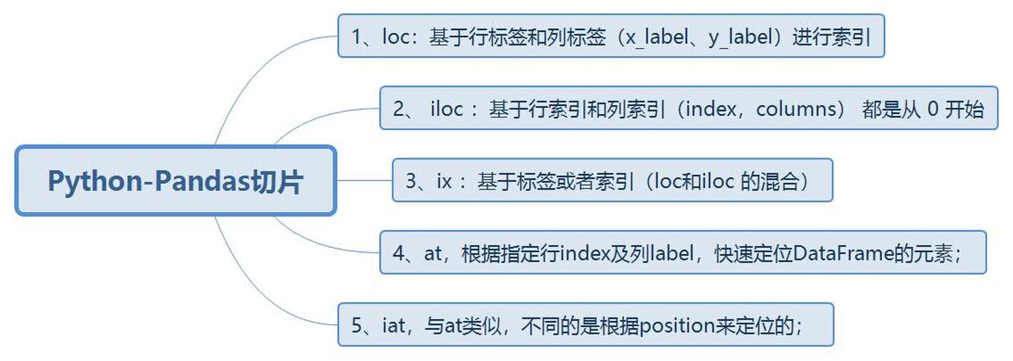 pandas-python-pandas-loc-iloc-csdn