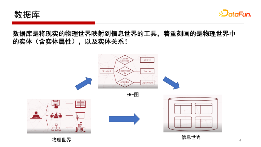 22faa384fe1a69ee5431221afa0a56dc - 北大邹磊：图数据库中的子图匹配算法