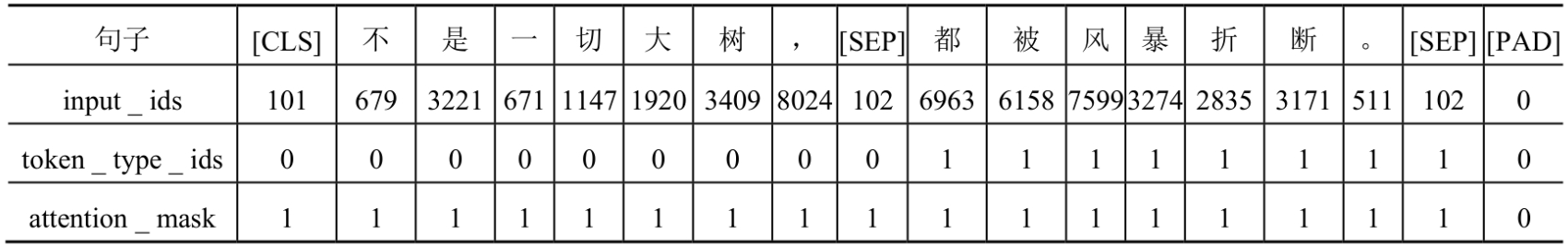 中文句子关系推断