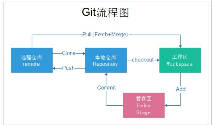 git-流程.png