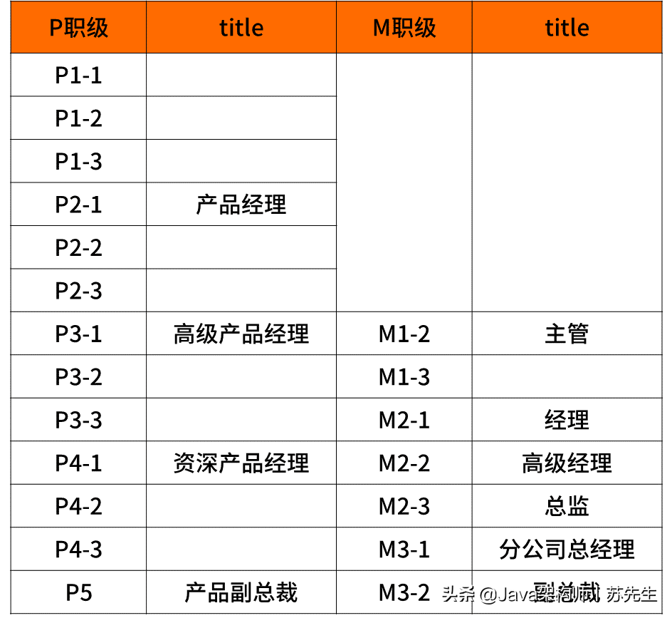 内部泄漏，惊现BAT互联网大厂薪资和职级表，你离年薪40W还差多少