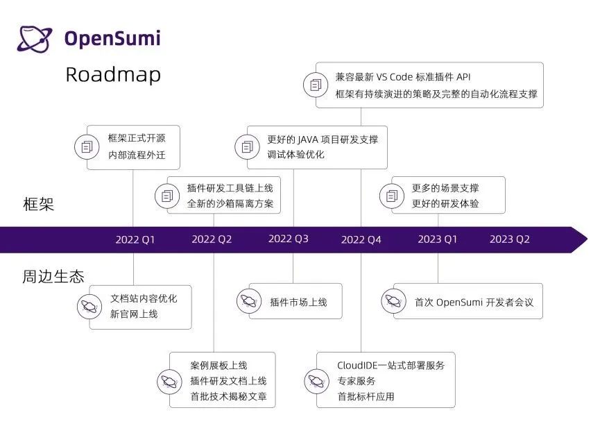 告别国外 IDE，阿里  蚂蚁自研 IDE 研发框架 OpenSumi 正式开源