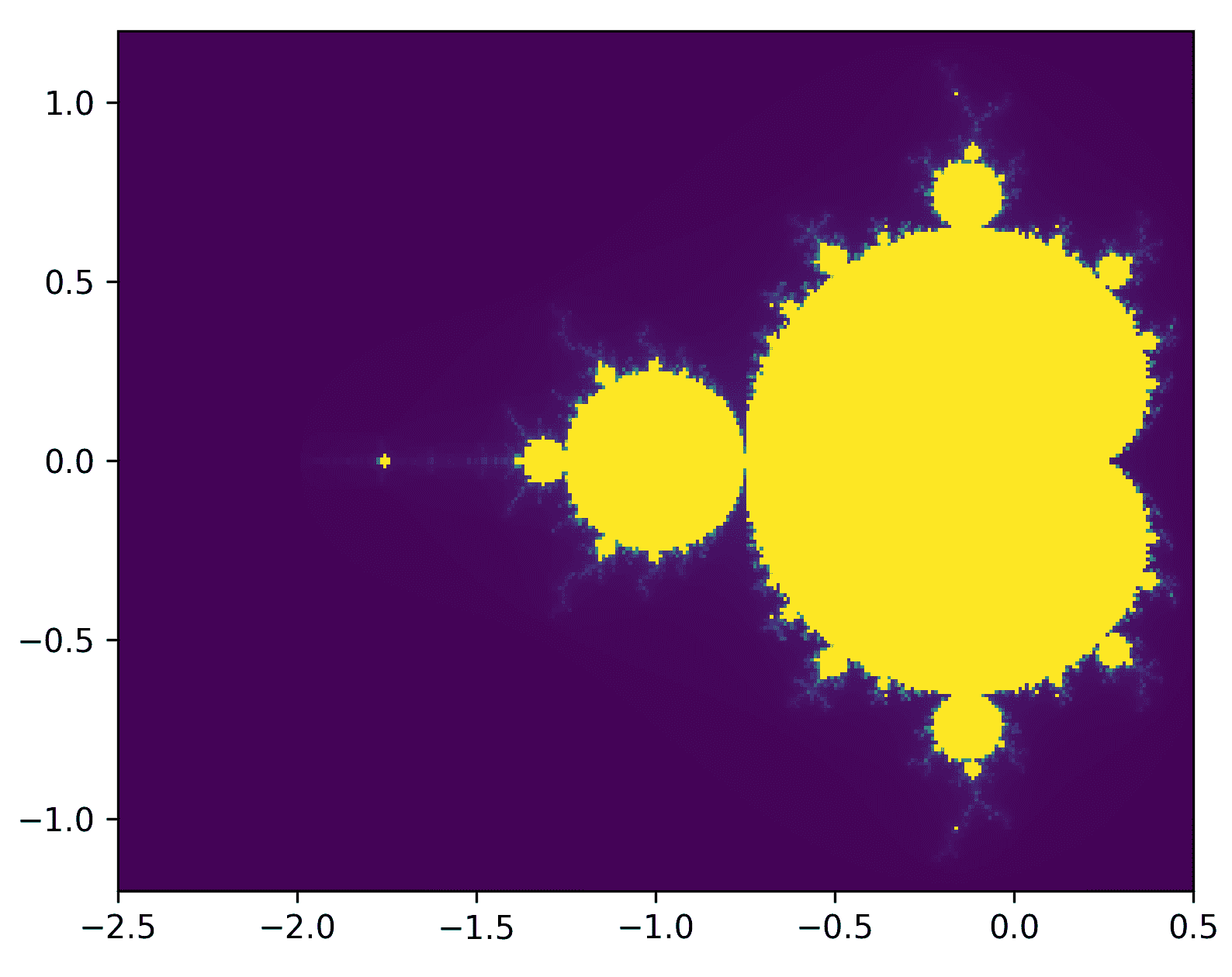 Python 数学应用（四）