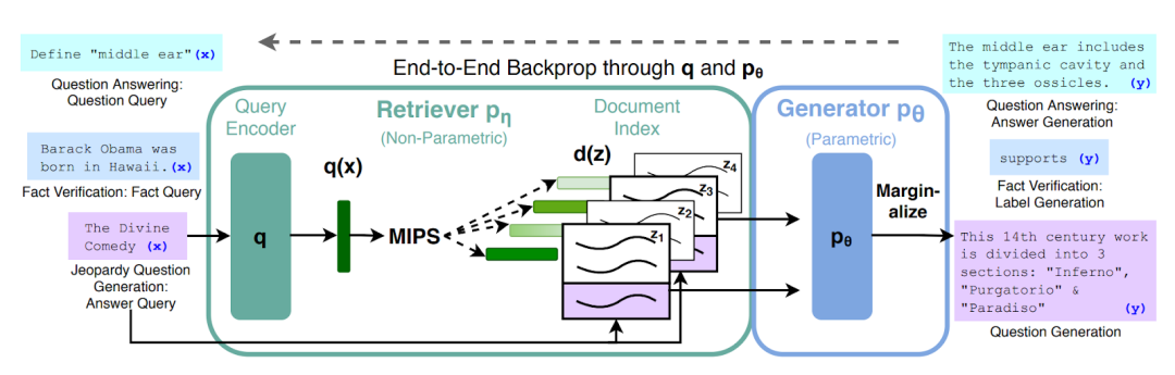 从0到精通,读懂这一篇就够了,RAG:检索增强的前世今生_colbert rag-CSDN博客
