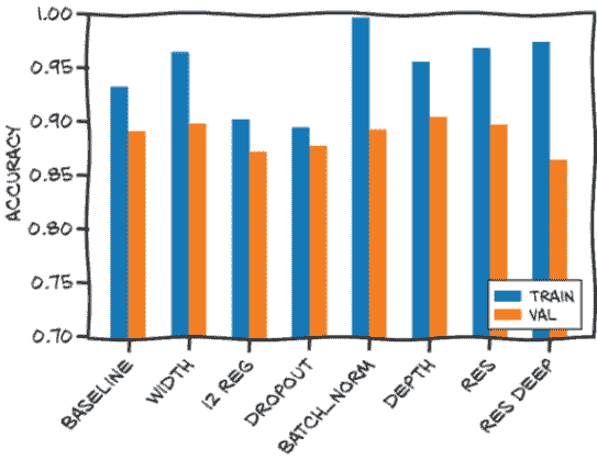 PyTorch 深度学习（GPT 重译）（三）