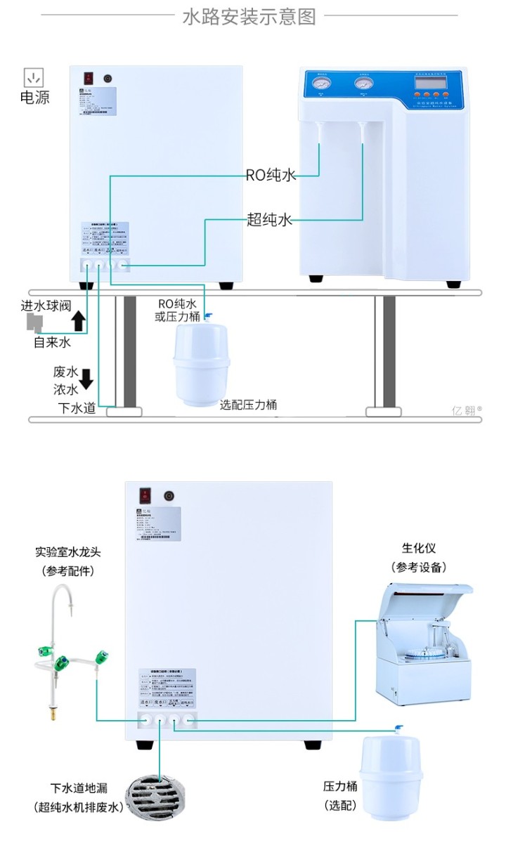 centos7安装详细图解实验室超纯水机安装详细图解