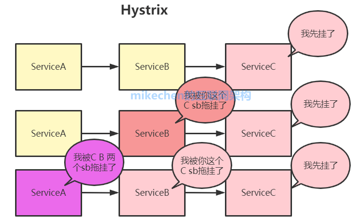 高并发解决方案详解(9大常见解决方案)-mikechen