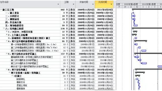Project 模板 18个施工进度计划横道图模板 自动出图超方便 全在这给你准好了 Weixin 39701288的博客 Csdn博客