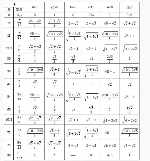 math_角函数反三角函数诱导公式三角/反三角恒等式@三角函数微积分