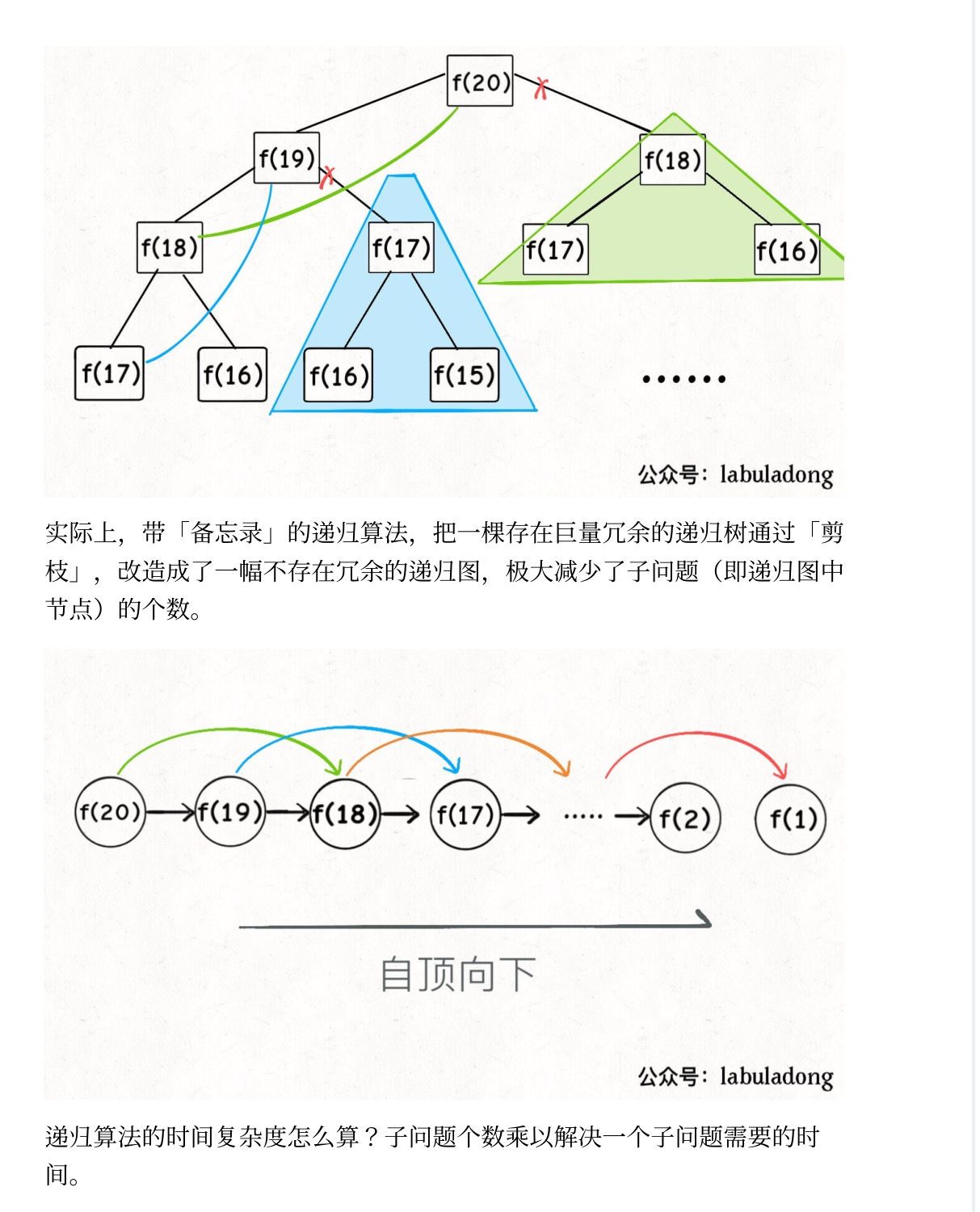 Github惊现神作，这份算法宝典让你横扫各大厂算法面试题