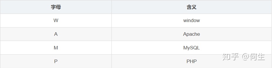 wampserver php扩展openssl 不可用_PHP基础及WAMP集成基础