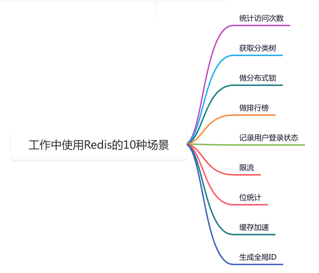 我用Redis的10种业务场景