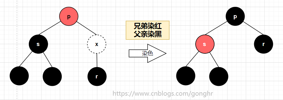 231aeb1eab1f8cfe7937da7e2a1017d6 - 【数据结构与算法】手撕红黑树