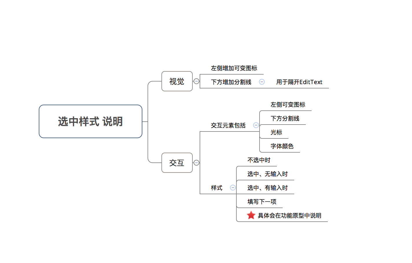 示意图