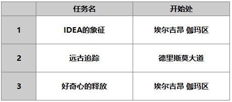 怎么从某个div跳转到另一个_另一个伊甸伊丝卡怎么样 伊丝卡使用攻略_