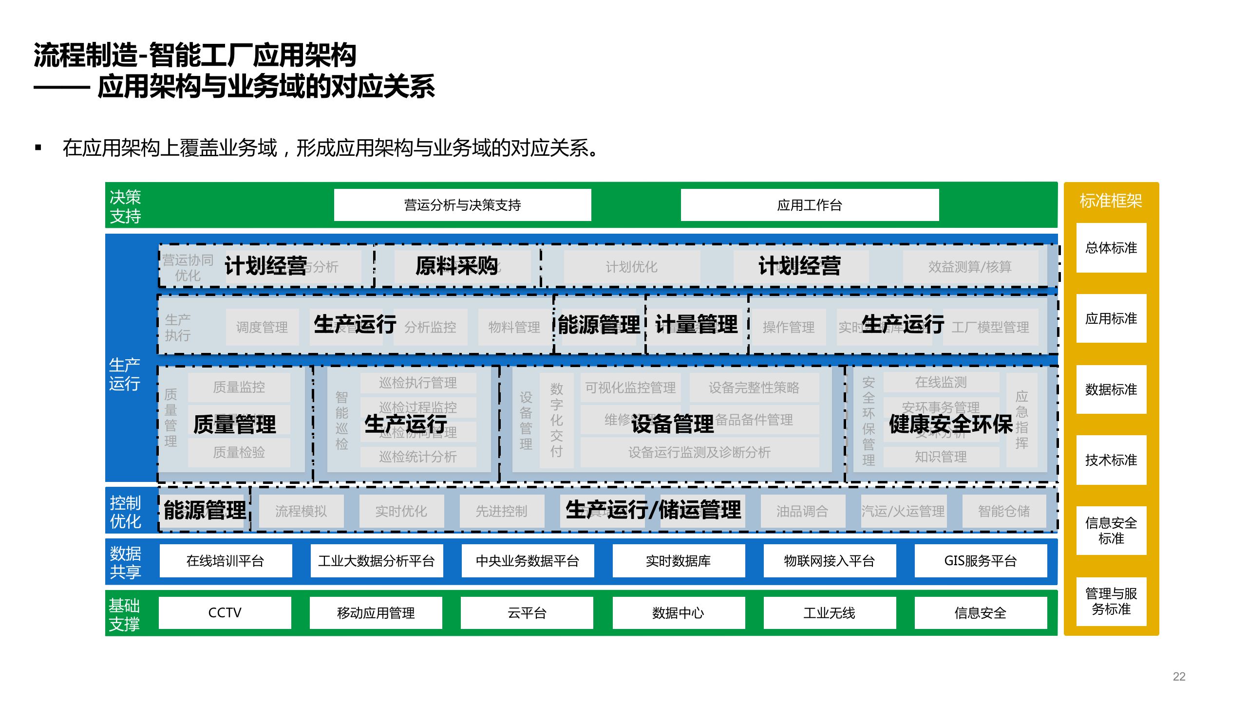 智能工厂技术架构、系统架构、数据架构、应用架构及场景应用方案