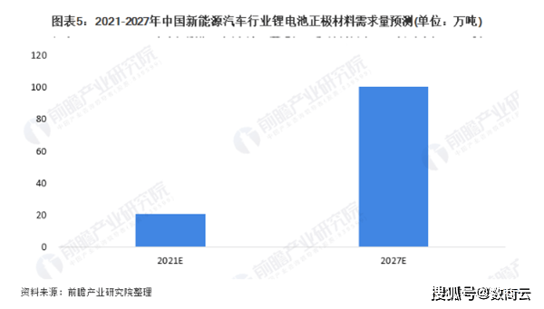 构建供销一体化电商交易体系，数商云S2B2B系统实现锂电池企业全面转型升级