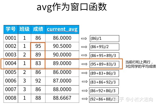 select函数_SQL高级功能：窗口函数