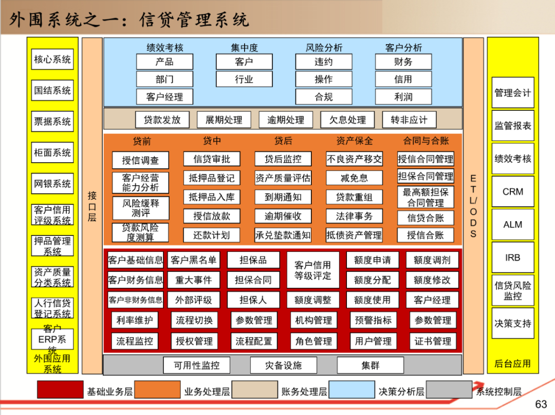 银行it研究框架4银行it核心系统