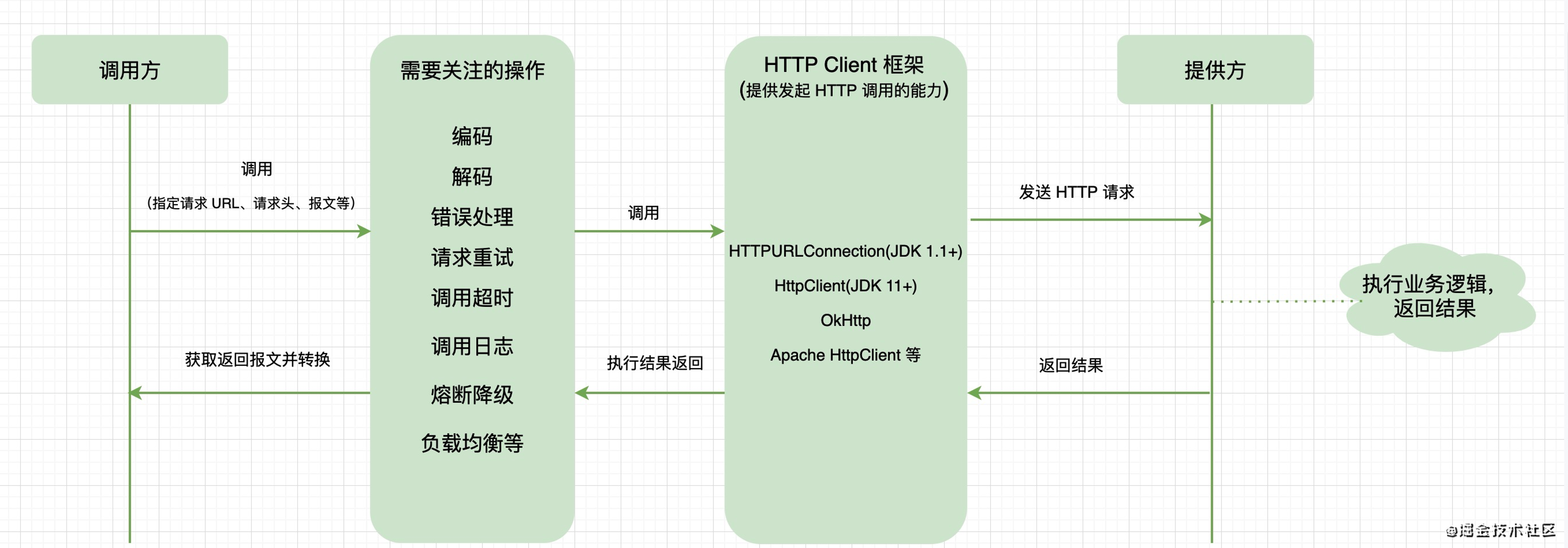 聊聊feign的实现原理