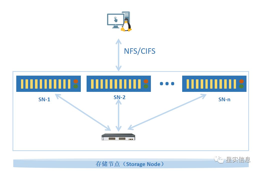 das-nas-nfs-cifs-san-samba-cifs