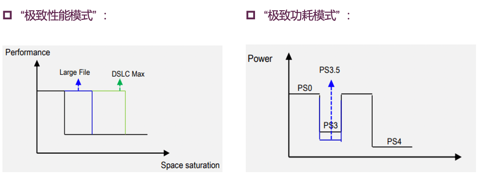 忆联消费级SSD AH660：将用户体验推向新高度