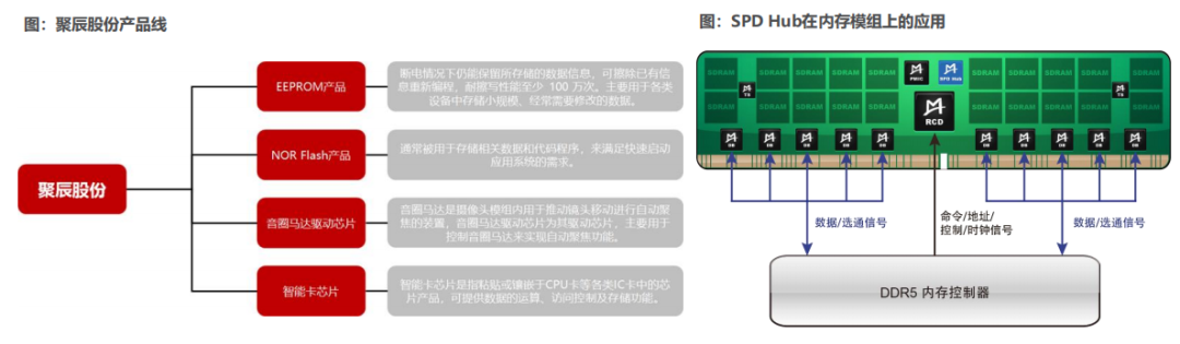 AI服务器从HBM到CXL的技术变革