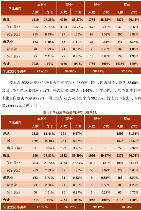 全网最全！25届最近5年上海交通大学自动化考研院校分析